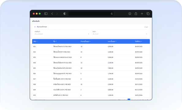 ควบคุมสต๊อกอะไหล่